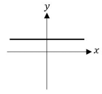 Graph of a horizontal line above the x-axis on a Cartesian coordinate system