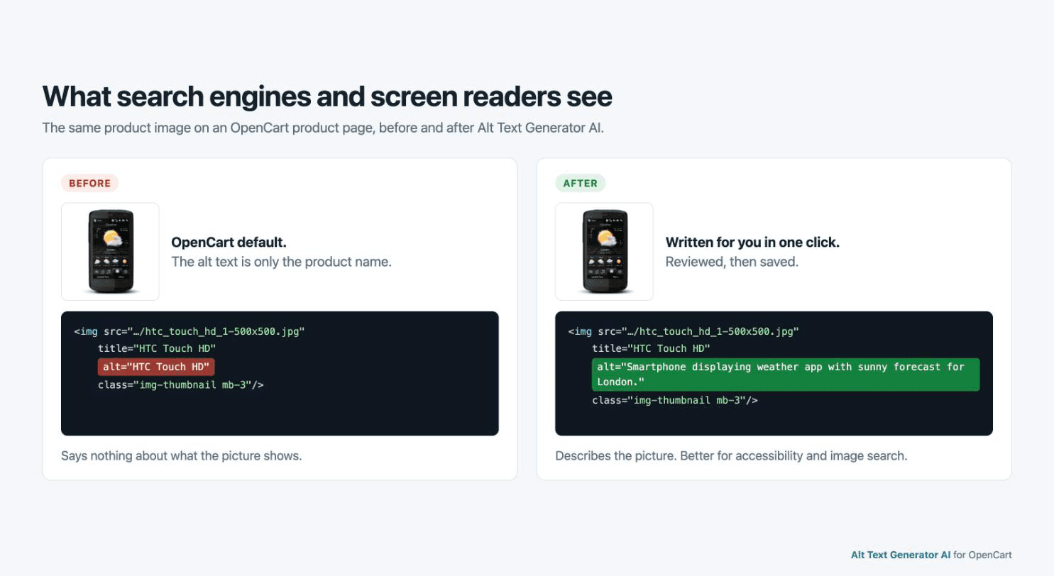 The alt text of a product image in OpenCart before and after Alt Text Generator AI